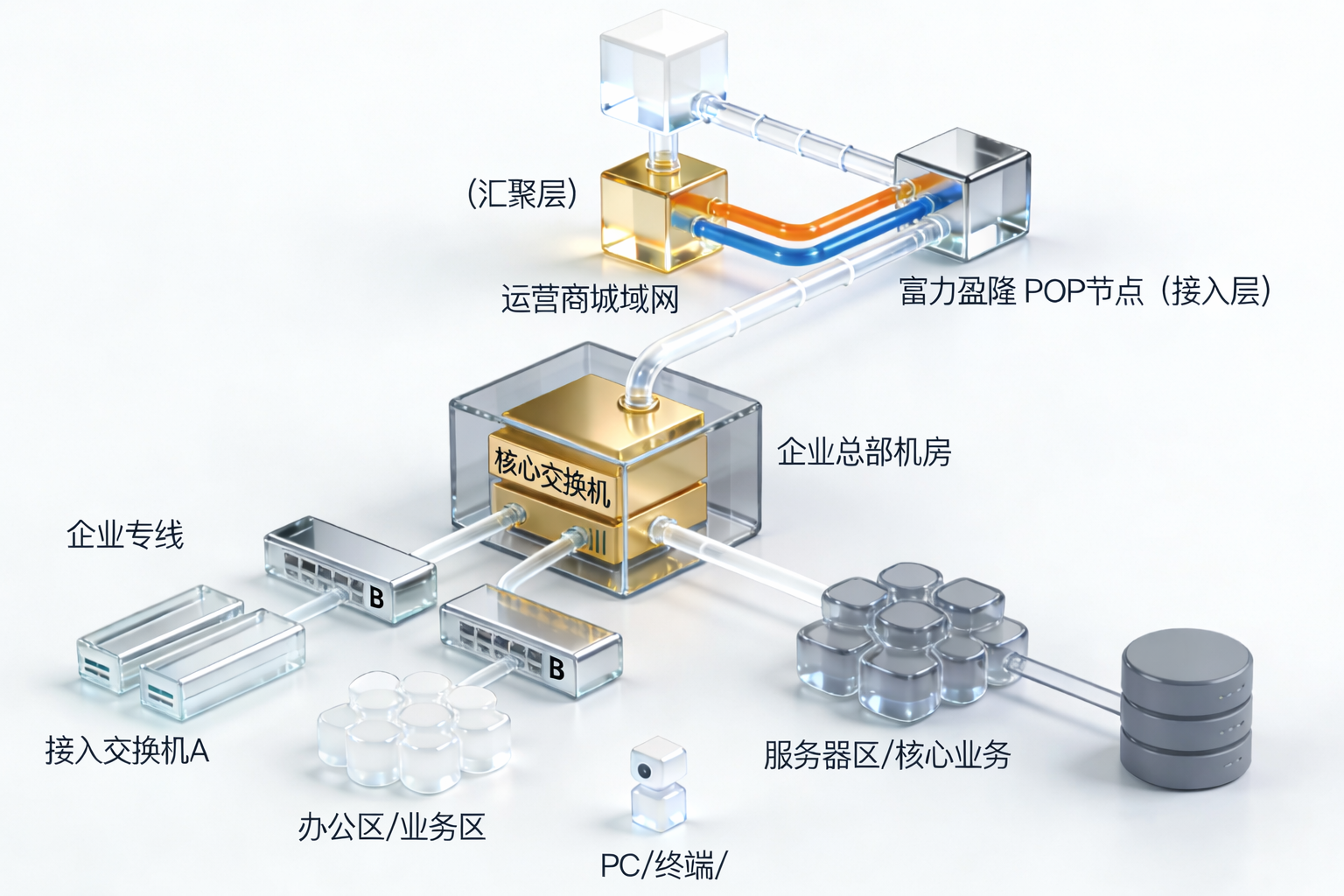 富力盈隆企业专线光纤部署