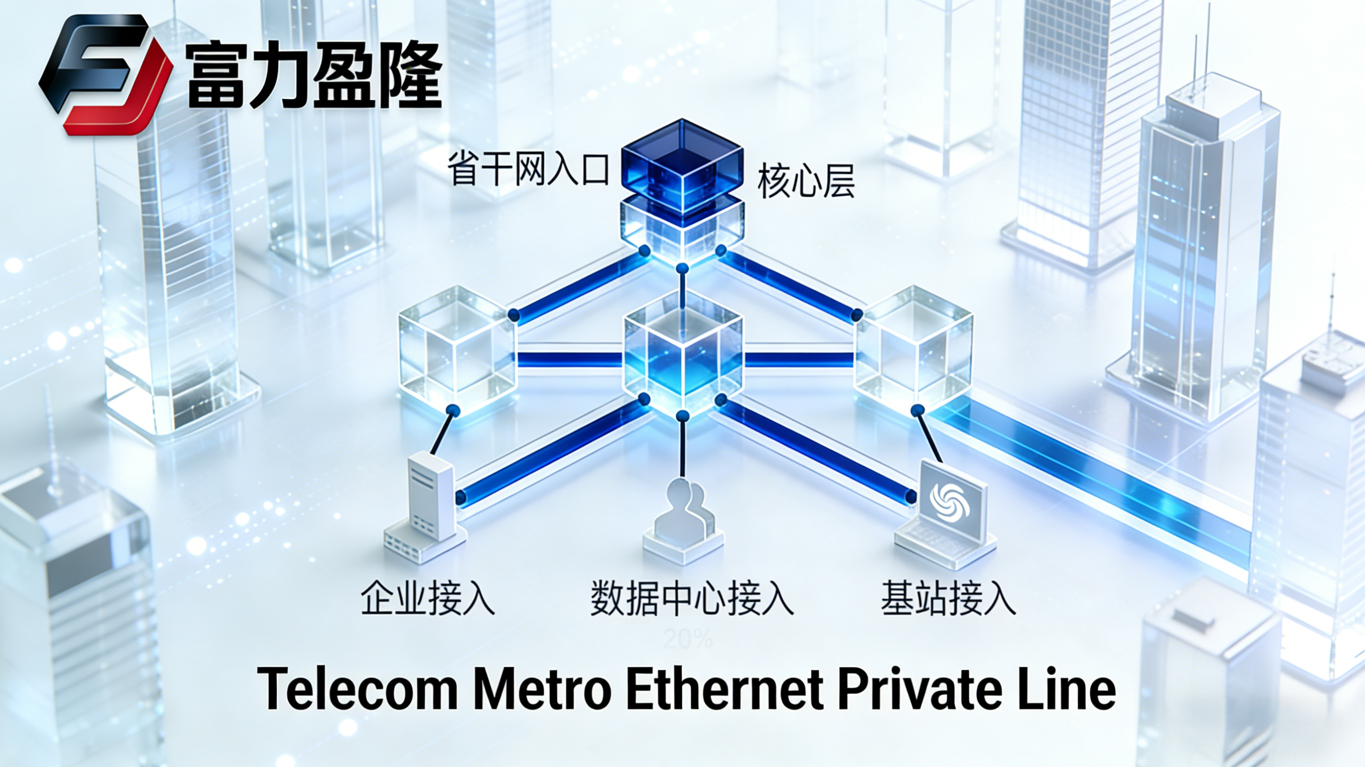 富力盈隆电信城域网拓扑展示