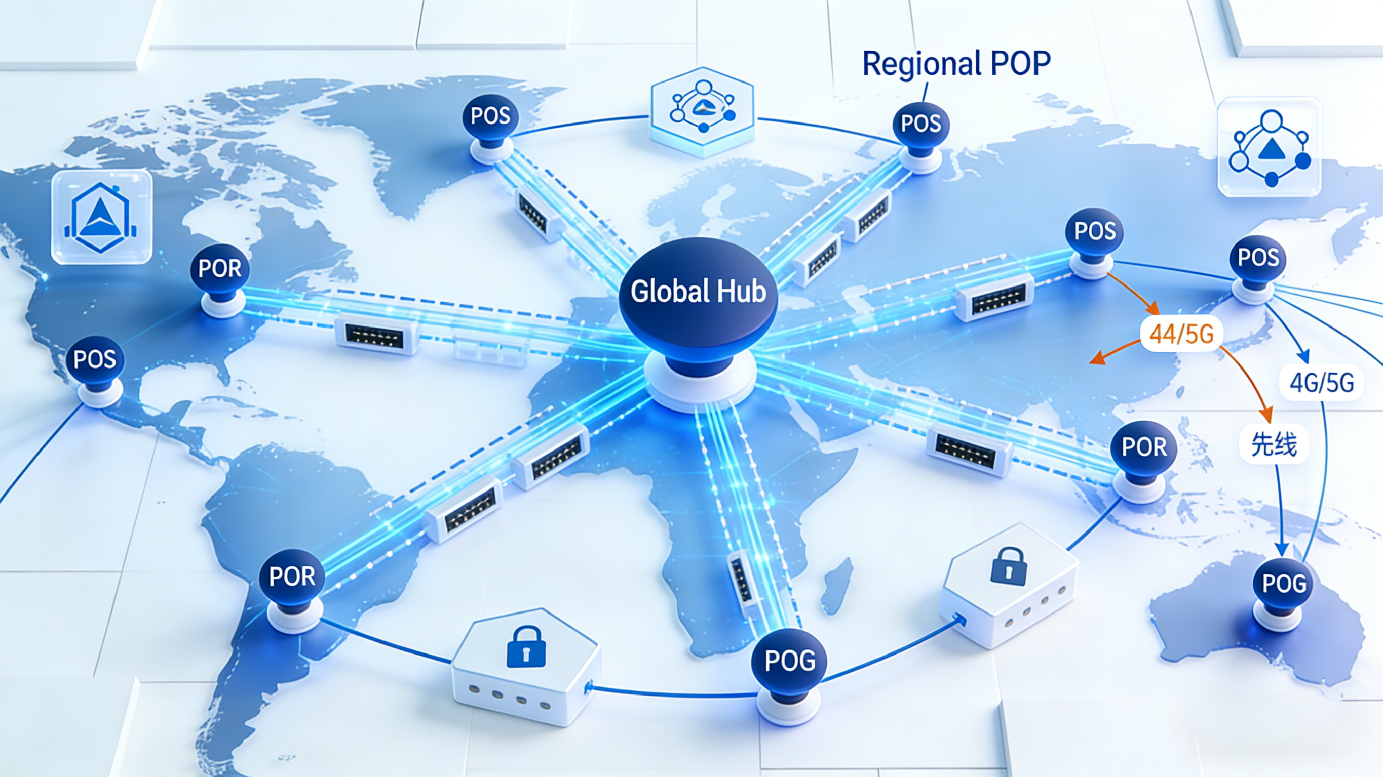 SD-WAN 全球组网架构